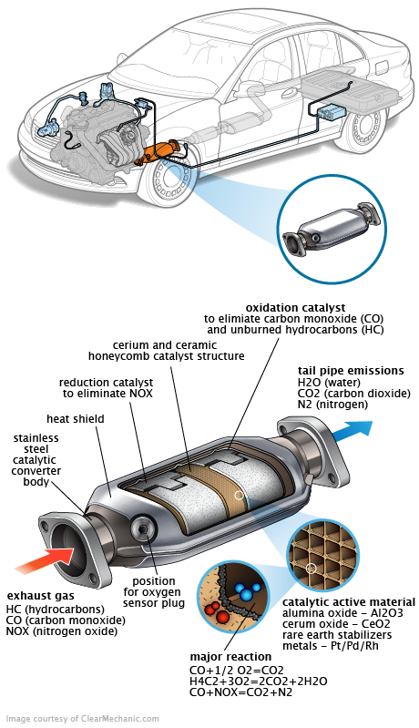 See P0452 repair manual