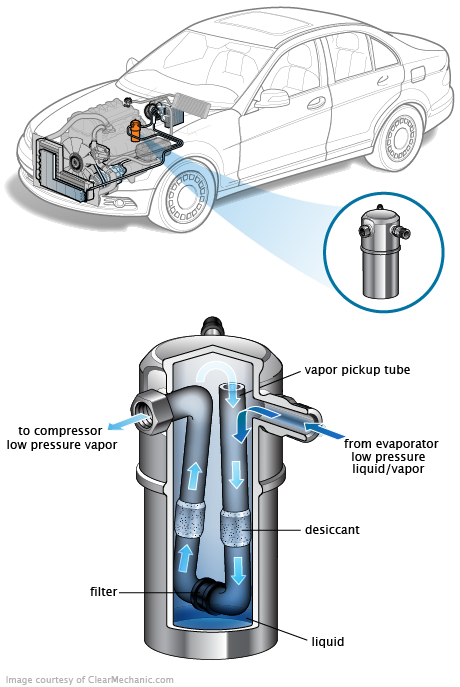 See P0452 repair manual